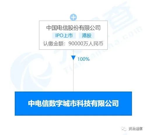 注冊資本9億元，中國電信新設(shè)公司聚焦計算機及輔助設(shè)備