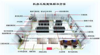 如何建立IDC機房及配備計算機與輔助設(shè)備