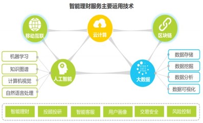 互聯(lián)網(wǎng)證券揚(yáng)帆起航 風(fēng)口內(nèi)參與互聯(lián)網(wǎng)數(shù)據(jù)服務(wù)的融合變革
