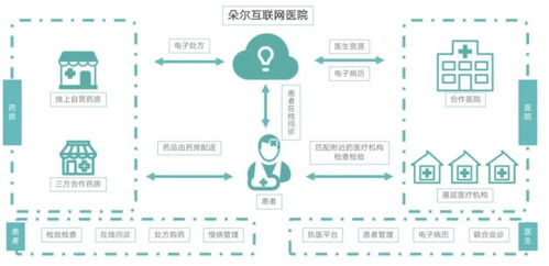圓心、思派、輕松、鎂信 健康科技四劍客，誰是破局關(guān)鍵？