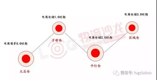 網(wǎng)絡(luò)型倉儲(chǔ)服務(wù)公司 互聯(lián)網(wǎng)數(shù)據(jù)驅(qū)動(dòng)下的行業(yè)新賽道