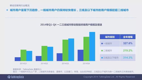 2014移動(dòng)互聯(lián)網(wǎng)數(shù)據(jù)報(bào)告 工業(yè)互聯(lián)網(wǎng)數(shù)據(jù)服務(wù)的終極版必收指南