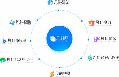 凡科輕站小程序榮獲2019年廣州優(yōu)秀軟件產(chǎn)品獎(jiǎng)，引領(lǐng)工業(yè)互聯(lián)網(wǎng)數(shù)據(jù)服務(wù)新篇章