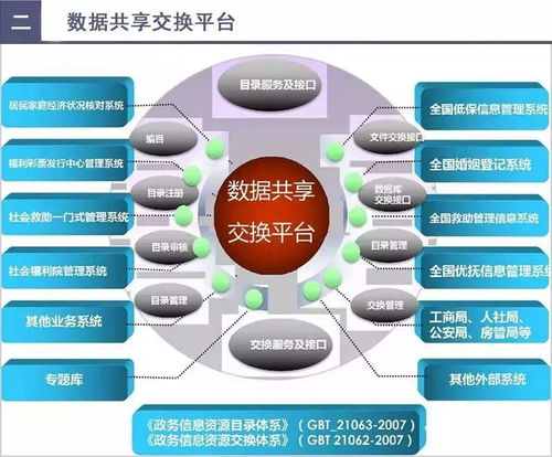 解析工業(yè)互聯(lián)網(wǎng)數(shù)據(jù)服務(wù) 智慧民政如何借力大數(shù)據(jù)實(shí)現(xiàn)轉(zhuǎn)型升級(jí)