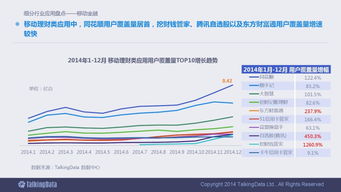 2014移動(dòng)互聯(lián)網(wǎng)數(shù)據(jù)報(bào)告 洞察行業(yè)趨勢(shì)與用戶行為