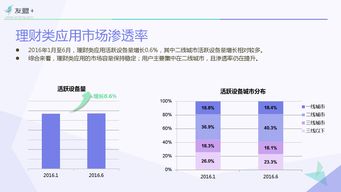 2016互聯(lián)網(wǎng)金融應用發(fā)展半年報 數(shù)據(jù)驅動工業(yè)互聯(lián)網(wǎng)服務新生態(tài)