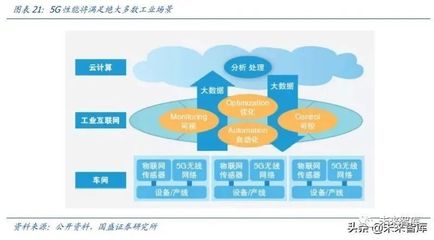 從工業(yè)大國到工業(yè)強國的跨越 工業(yè)互聯(lián)網(wǎng)數(shù)據(jù)服務(wù)肩負時代重任