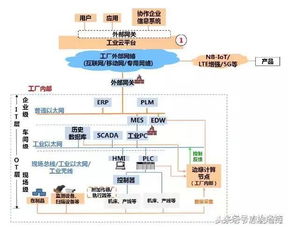 360°剖析工業(yè)互聯(lián)網(wǎng) 一張干貨框圖，助您看透互聯(lián)網(wǎng)數(shù)據(jù)服務核心