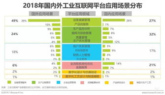 2019年中國工業(yè)互聯(lián)網(wǎng)發(fā)展態(tài)勢解讀 艾瑞最新研究揭示互聯(lián)網(wǎng)數(shù)據(jù)服務(wù)的關(guān)鍵作用