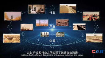 工業互聯網已撲面而來，互聯網數據服務如何賦能企業轉型