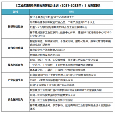 工業互聯網發展再迎重磅利好，智能云數據服務助力制造企業“提質增效”